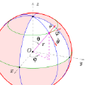 Moving Camera Using Euler or Spherical Coordinates