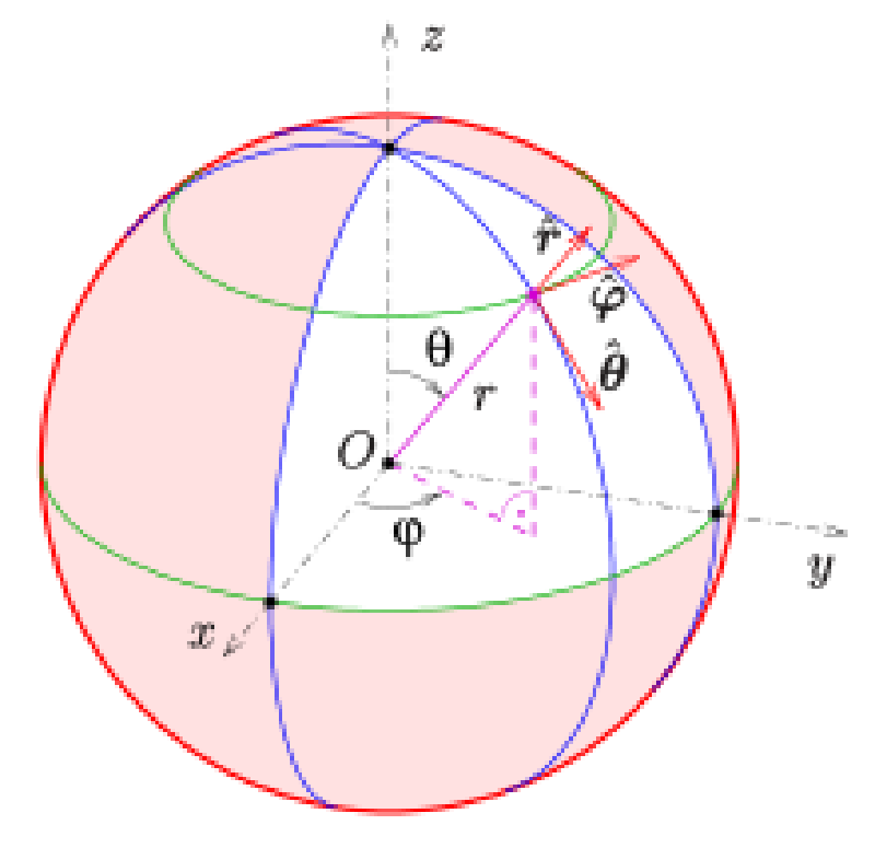 Featured image of post Moving Camera Using Euler or Spherical Coordinates